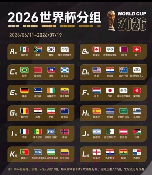 2026美加墨世界杯预测分析技巧 2026美加墨世界杯预测分析技巧