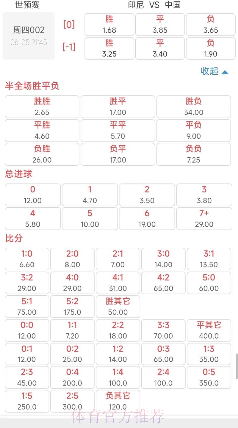 世界杯买球赔率分析与预测策略 世界杯买球赔率分析与预测策略
