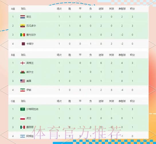 世界杯外围赛队伍实力排行榜 世界杯外围赛队伍实力排行榜